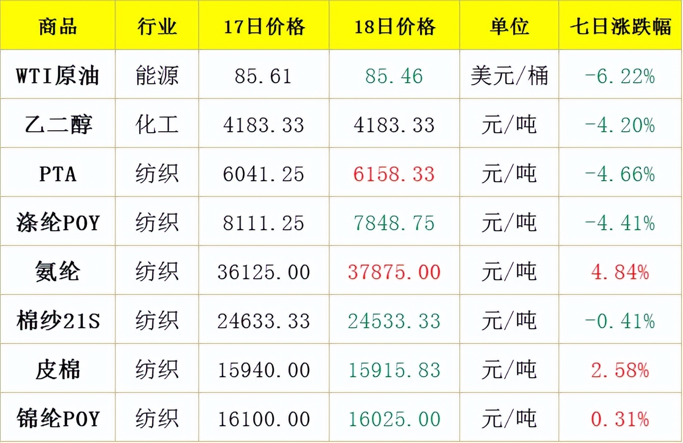 品牌高端羽绒服断码,品牌羽绒服大牌撤柜款