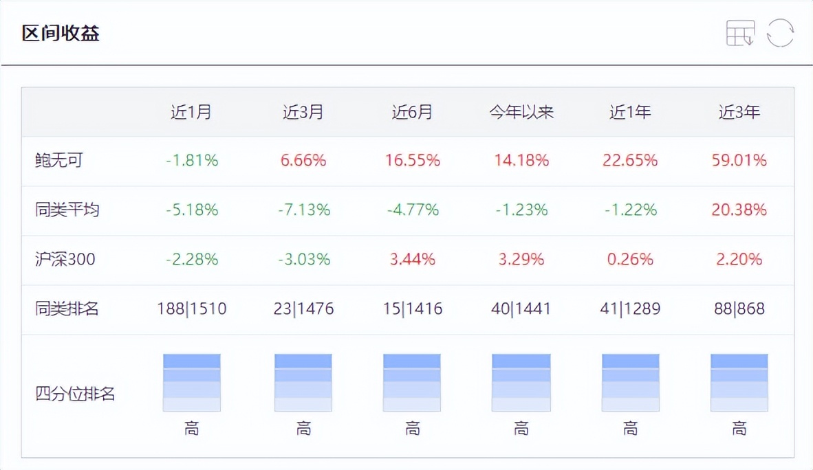新基金发行超2万亿,25只新基金密集来袭
