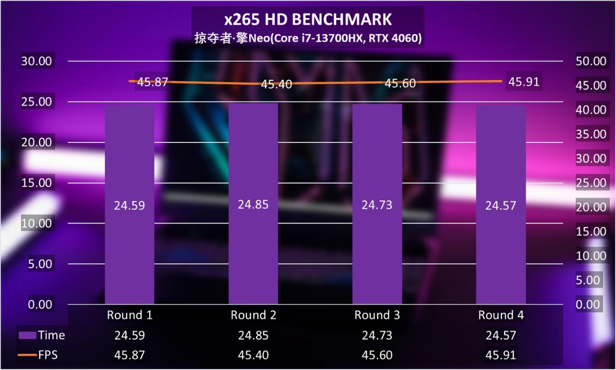 宏碁掠夺者擎neo赛博朋克测评,宏碁掠夺者擎neoi5-13500hx1t