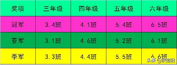 息县第八小学足球比赛,息县第八小学县长杯足球比赛视频