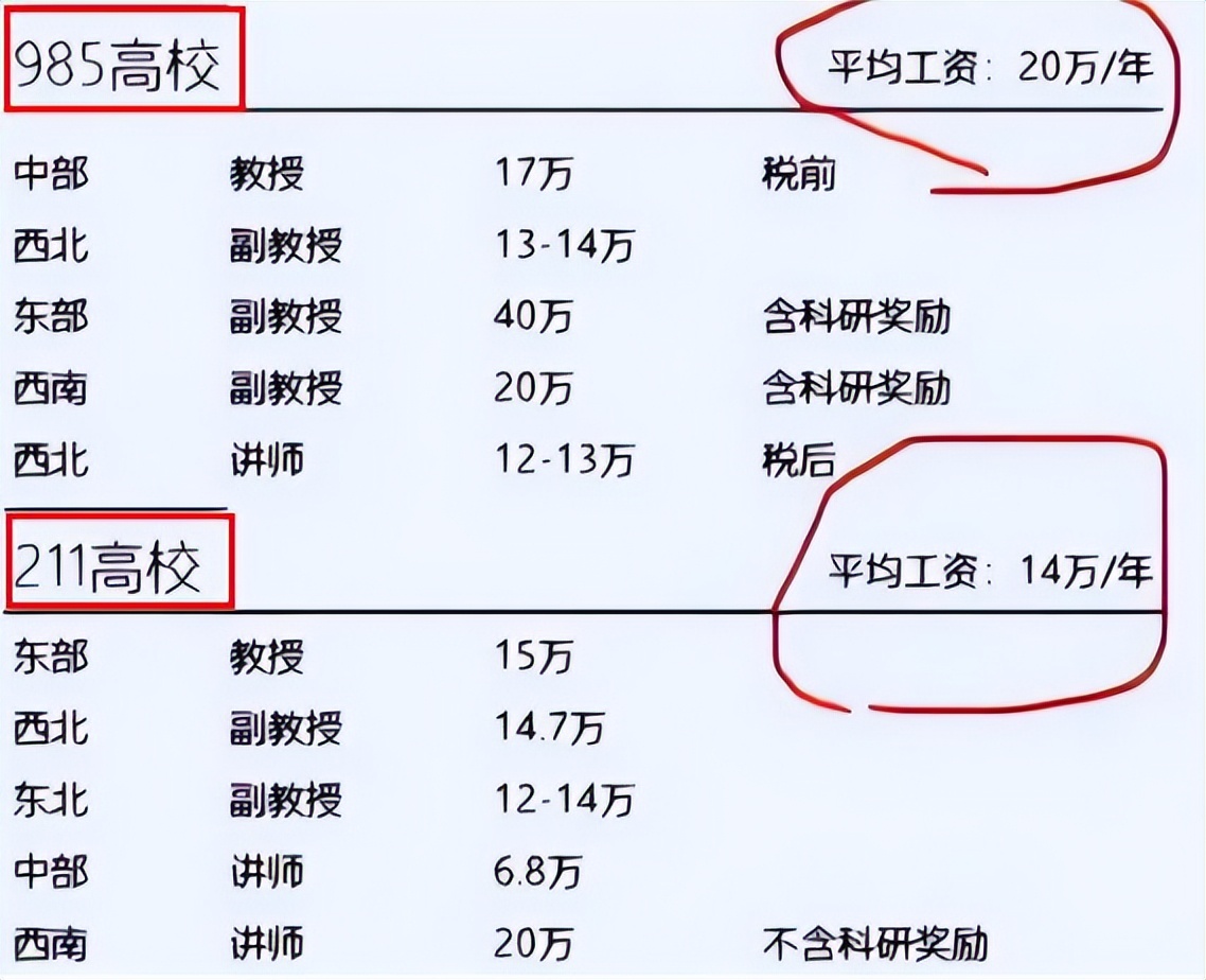 985高校教师晒出工资条，看到公积金金额后，与中小学教师差距大