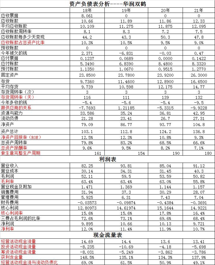 华润双鹤和新华制药哪个好,新华医药和华润医药