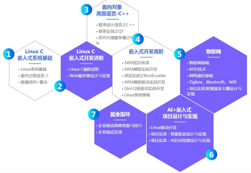 汽车嵌入式软件开发前景,嵌入式行业前景和发展
