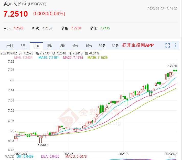 2023年中国经济下半场的发展趋势