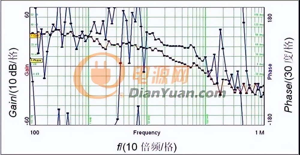 buck电路的电路拓扑结构,buck拓扑电路时序图