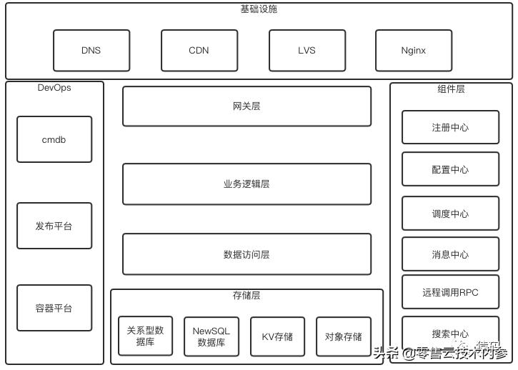 分布式会议系统拓扑图,分布式系统是什么意思
