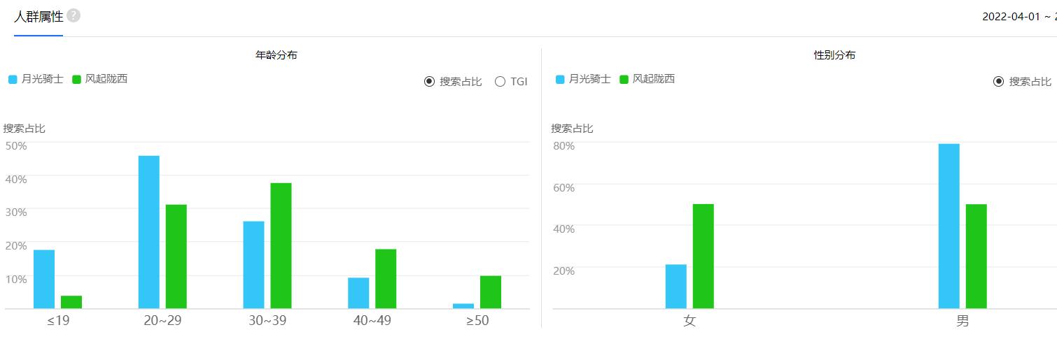 了解百度指数的用途和查询工具,百度指数排行怎么看