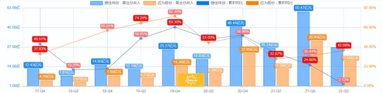 捷佳伟创下跌后续,捷佳伟创跌到底了吗