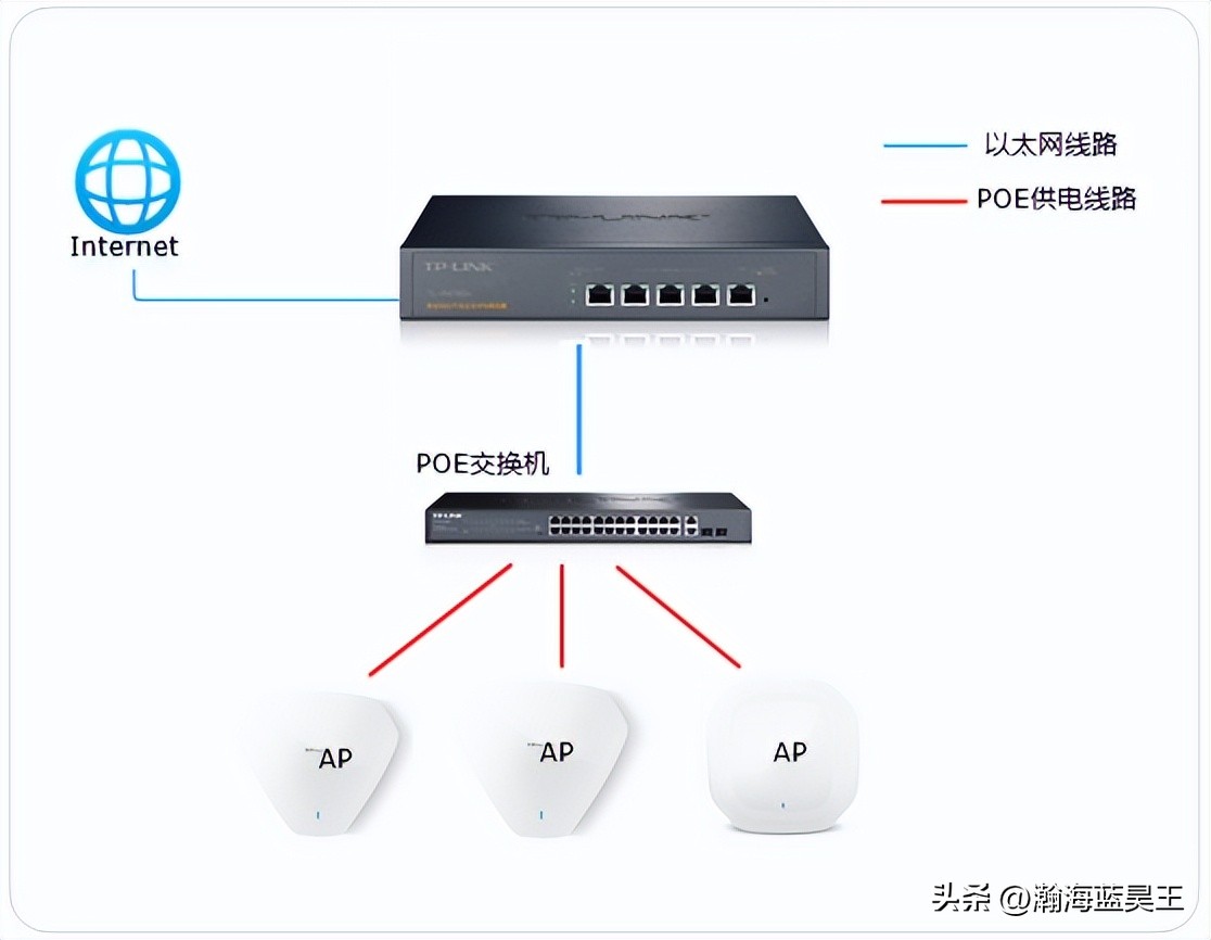[R系列企业VPN路由器]AP管理功能设置指导