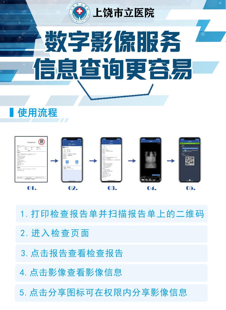 上饶市市立医院上线1+7云影像智慧医疗平台开启便民服务新举措