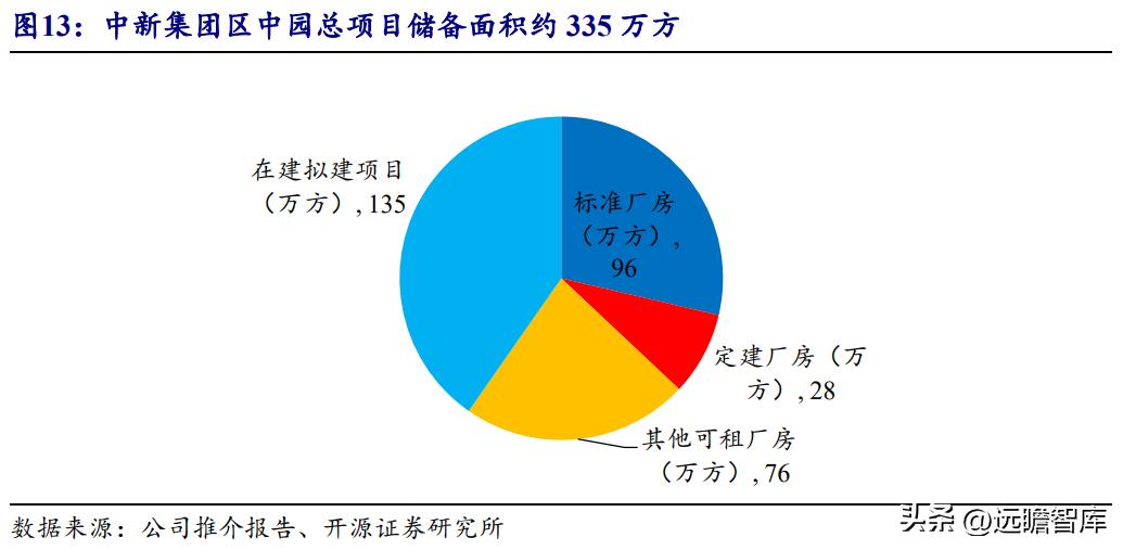 中新工业园区开发集团,中新集团典型产业园项目有哪些