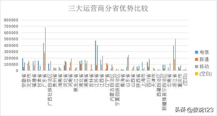 三大运营商数字化战略比较,三大运营商发展思路