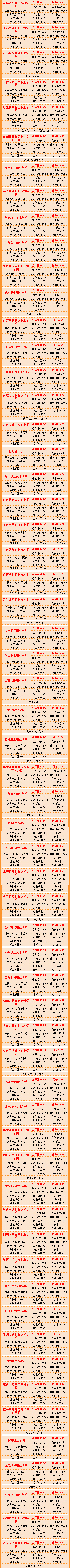 武书连2022大学排行榜,武书连2021年高职排名江苏