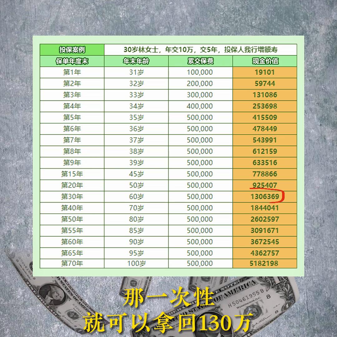 假如有10万怎么实现利益最大化,假如有1000万怎么规划利益最大化