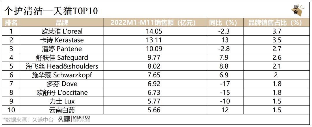必看｜消费这一年，2022终极复盘