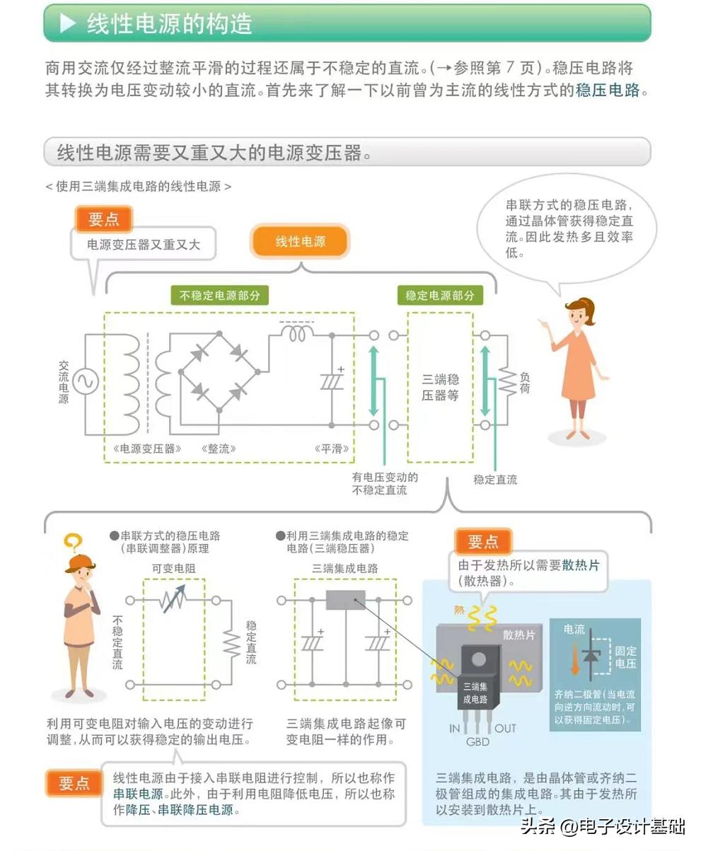 明纬开关电源,自制开关电源