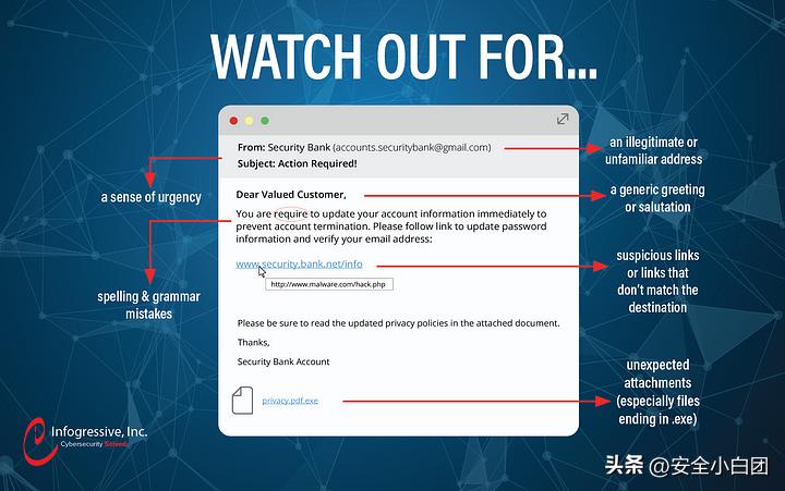 钓鱼邮件属于什么漏洞,如何处理钓鱼邮件更安全