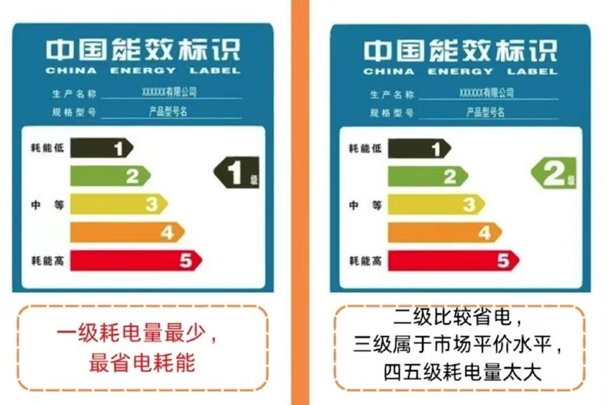 买冰箱要避坑做到这3点就对了,如何购买既省钱又好的冰箱