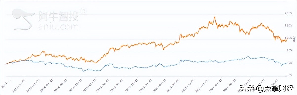 基金重仓怎么看,如何查看基金重仓股十大排名