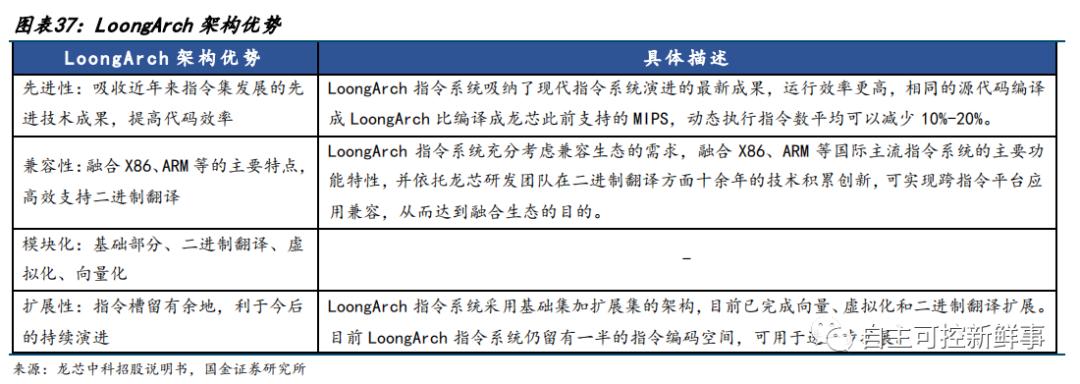 国产六大cpu,国产六大cpu上市公司排名
