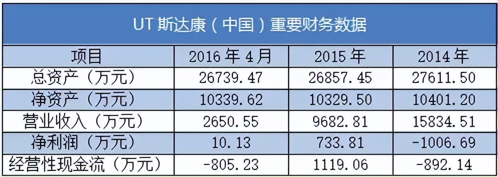 通信历史连载75-UT斯达康的历史