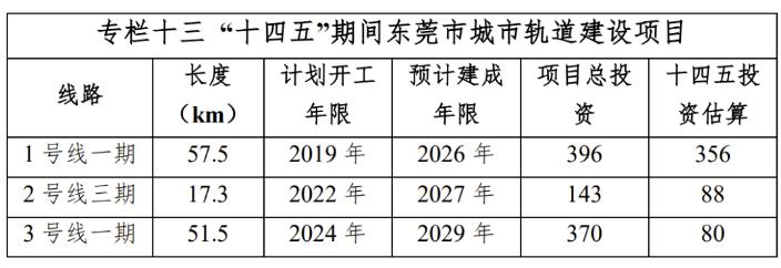 重磅信号？地铁*跃进大**时代终结？