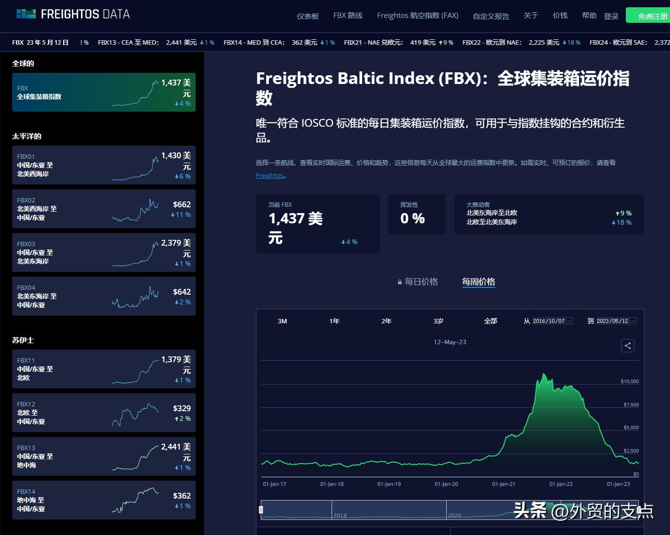 外贸十大免费网站,外贸人必备的28个英文网站