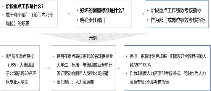 绩效指标的提取技术,长安大学科研绩效提取