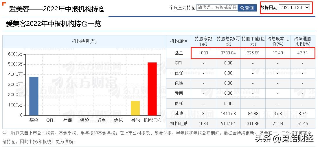 有哪些股票正在回购,50个回购股一览表