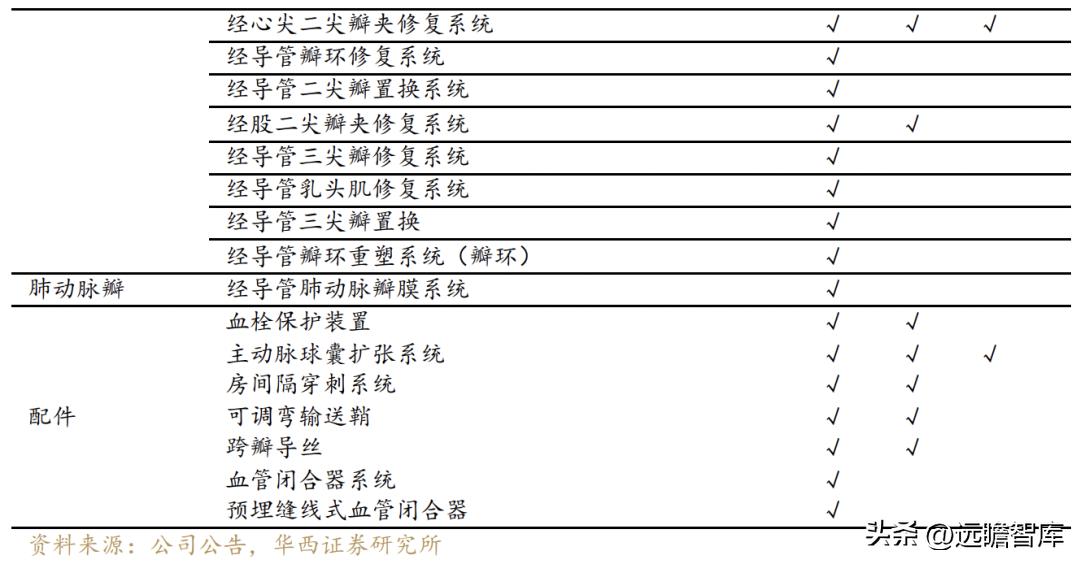 乐普医疗心血管疾病重点实验室 (乐普心血管产品)