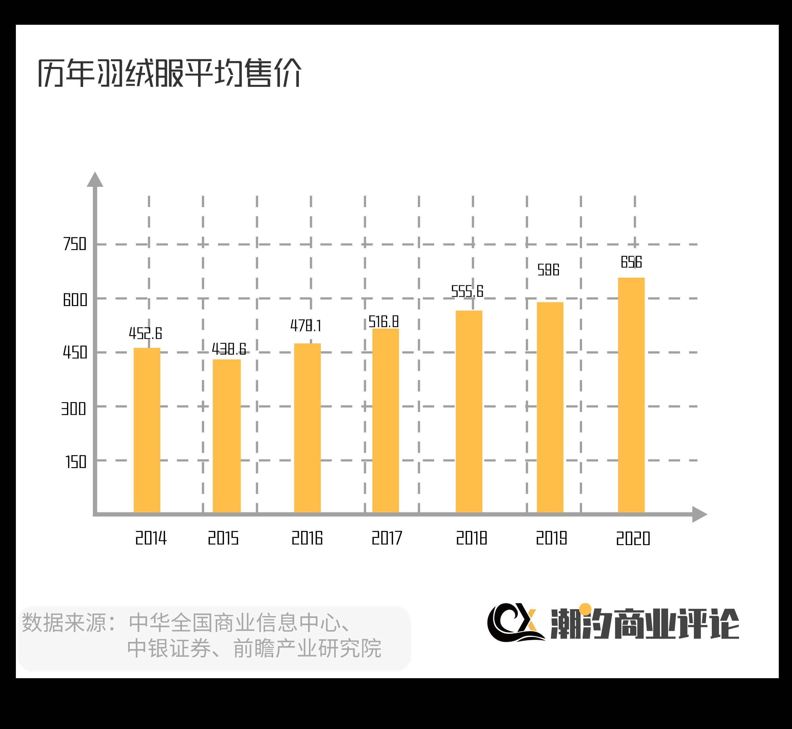 鹅外羽绒服,羽绒服卷起来收纳