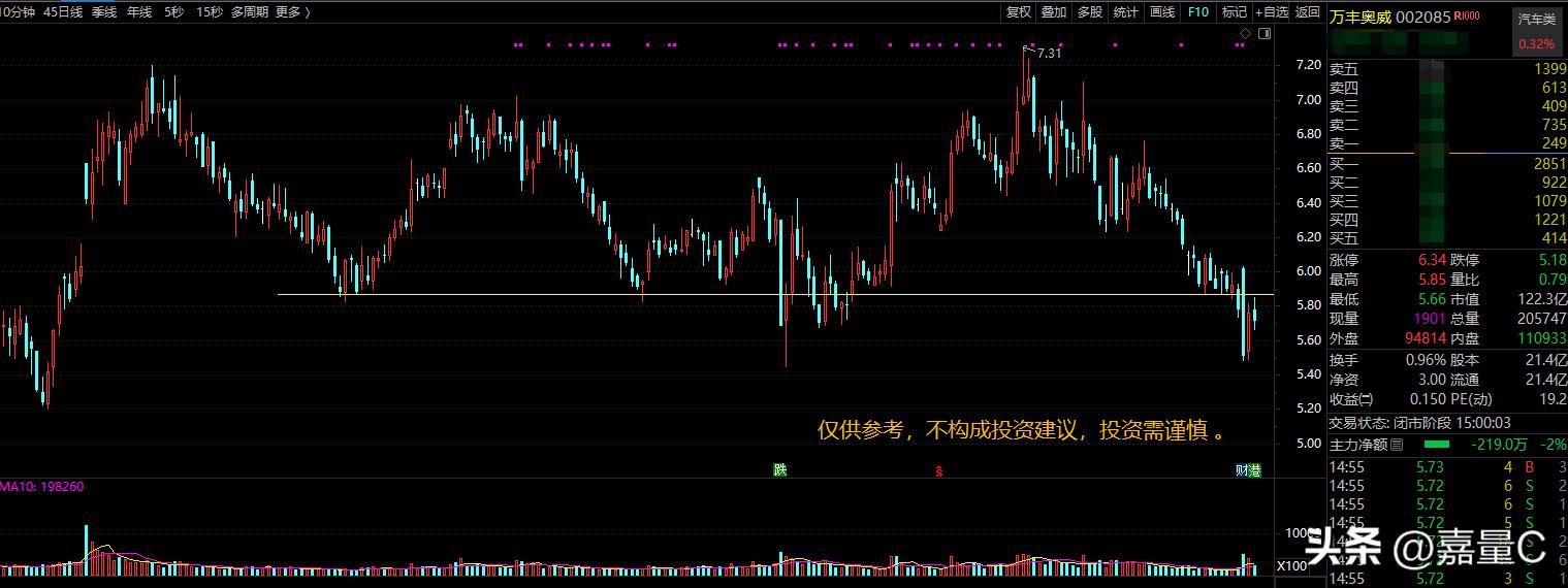 世界最大的铝轮制造,铝轮制造项目
