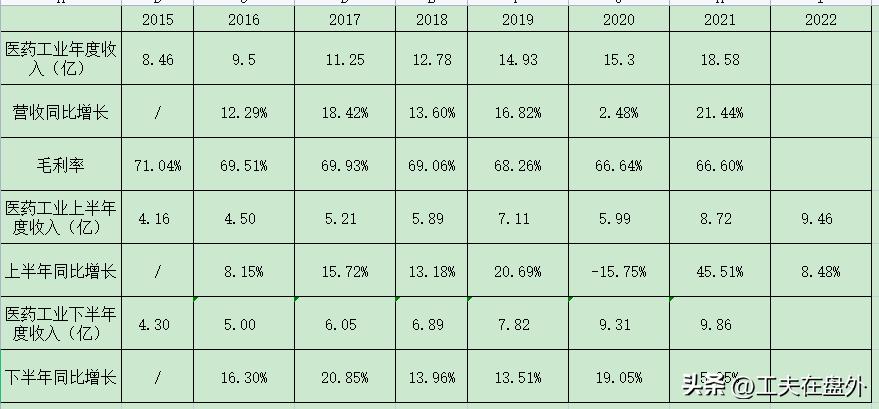 马应龙行业地位,马应龙主营业务