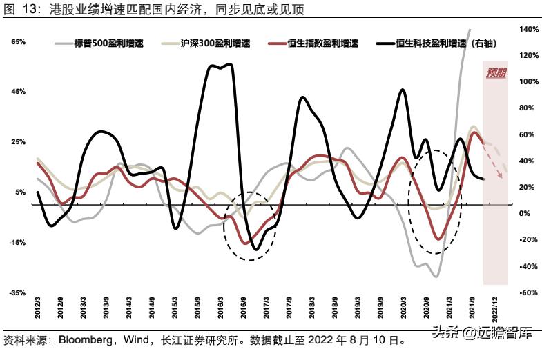 中概股的未来如何让我们拭目以待,中概股的未来