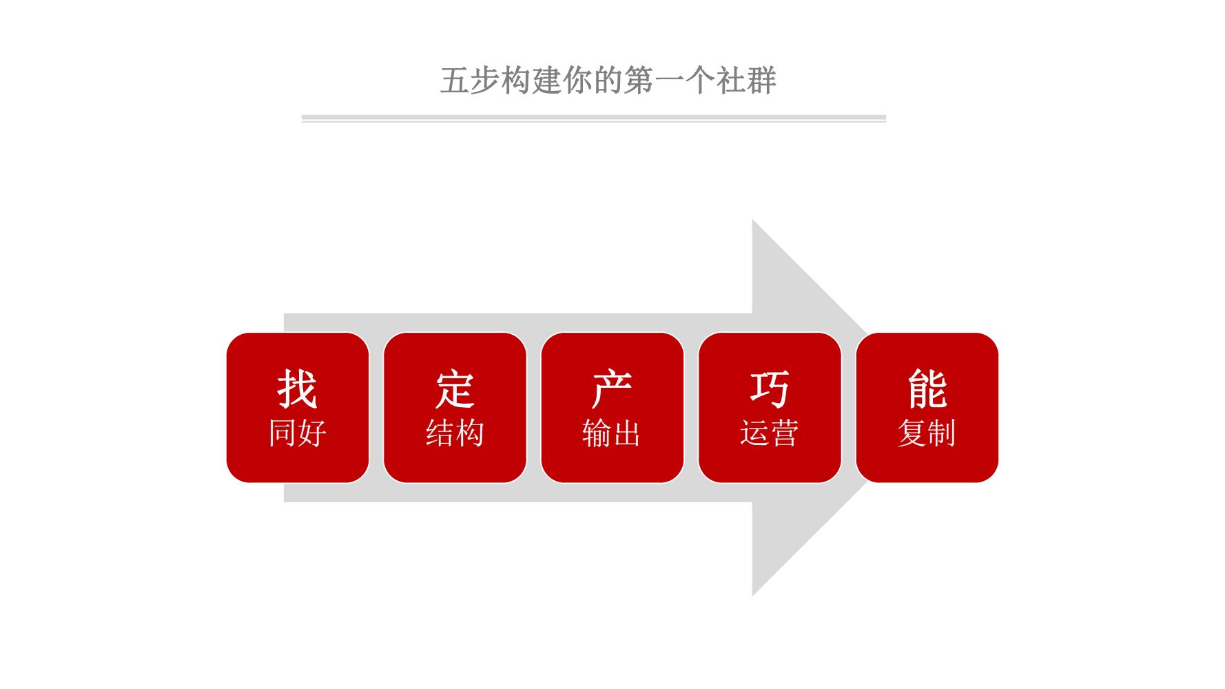 社群营销最快方法和技巧,9个社群营销的方法和技巧