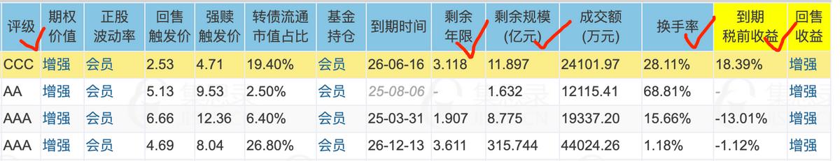 可转债交易新手入门讲解,可转债交易入门教程
