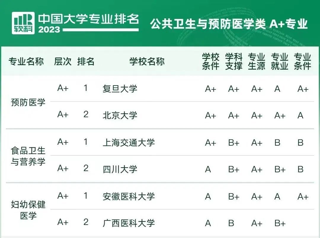 临床医学怎样才可以学,想报临床医学怎么报