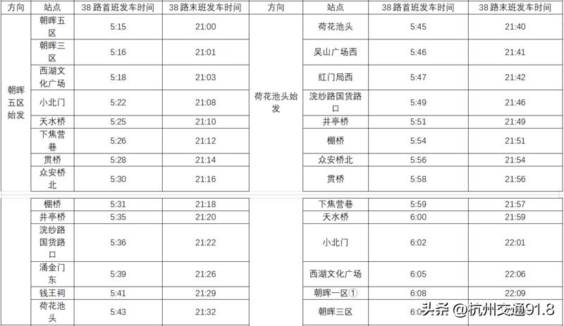杭州多条公交线路竟然缩短了,杭州跨江公交线路调整
