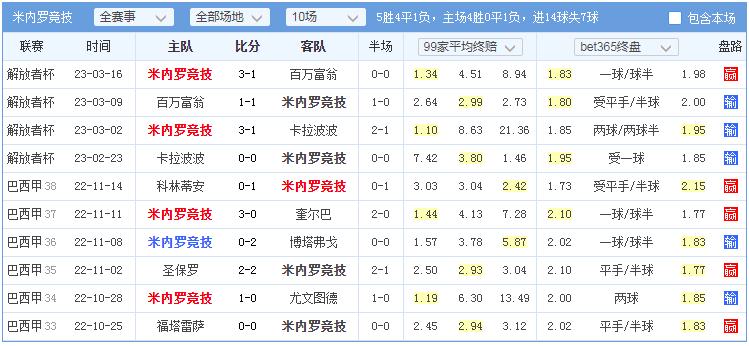竞彩6场半全场胜负结果,竞彩足球预测莱切