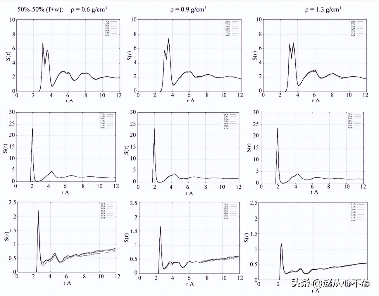 神奇的现象：在水溶剂存在下甲酰胺在TiO2表面上的扩散和浓度效应