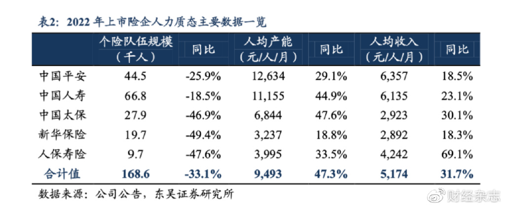 保险代理人背后的思考,900万保险代理人重新洗牌