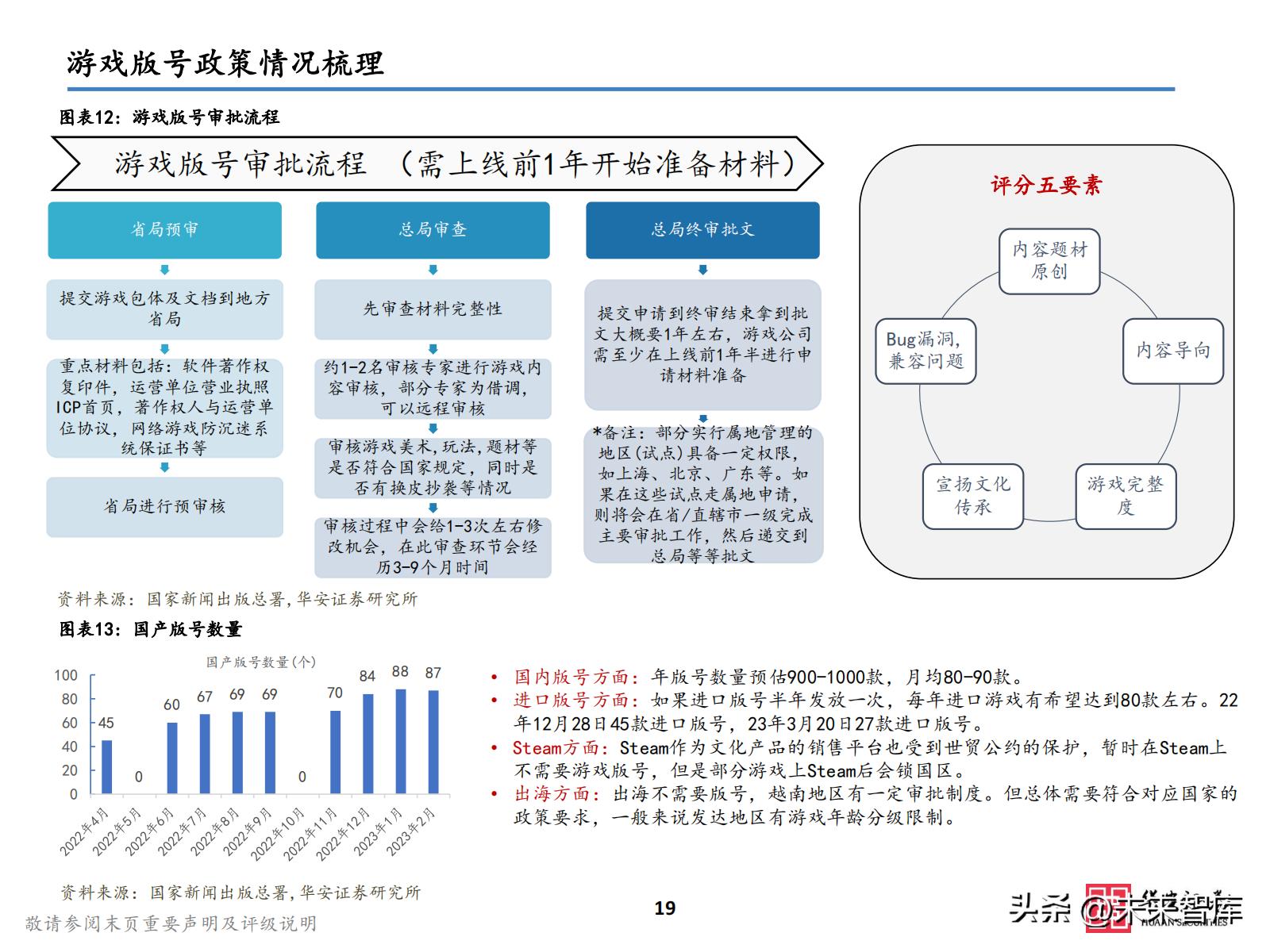 2021游戏板块投资,2023游戏投资