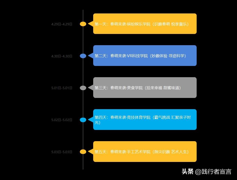 五一劳动节营销活动海报,五一活动营销策划方案