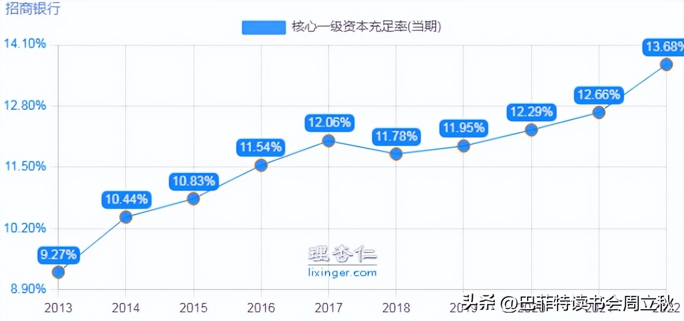 招商银行的意见,招商银行挑战无处不在