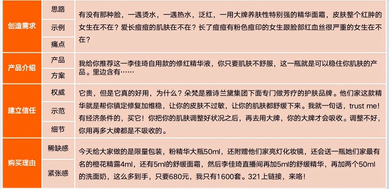直播带货需要掌握的语言技巧,直播带货怎么说话有感情