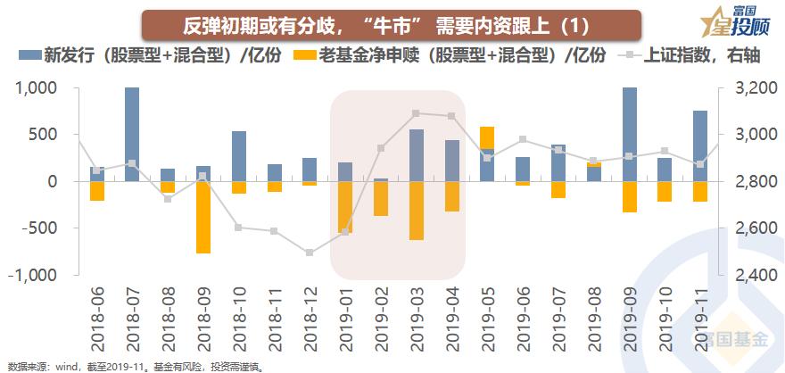 盘面资金的行为逻辑,大资金的角度看市场