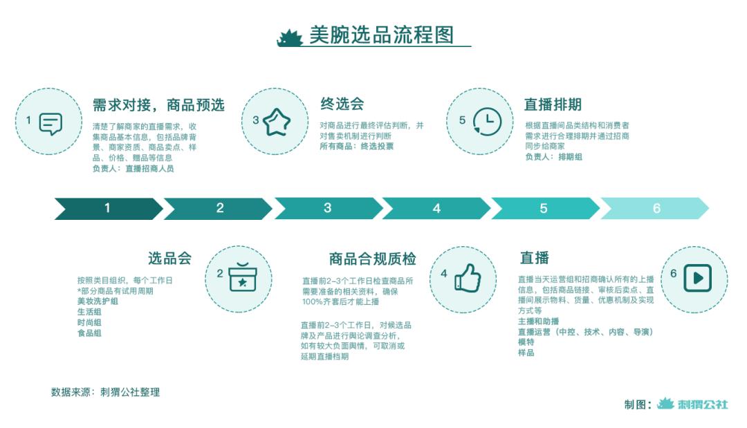 李佳琦与美腕的国货选择