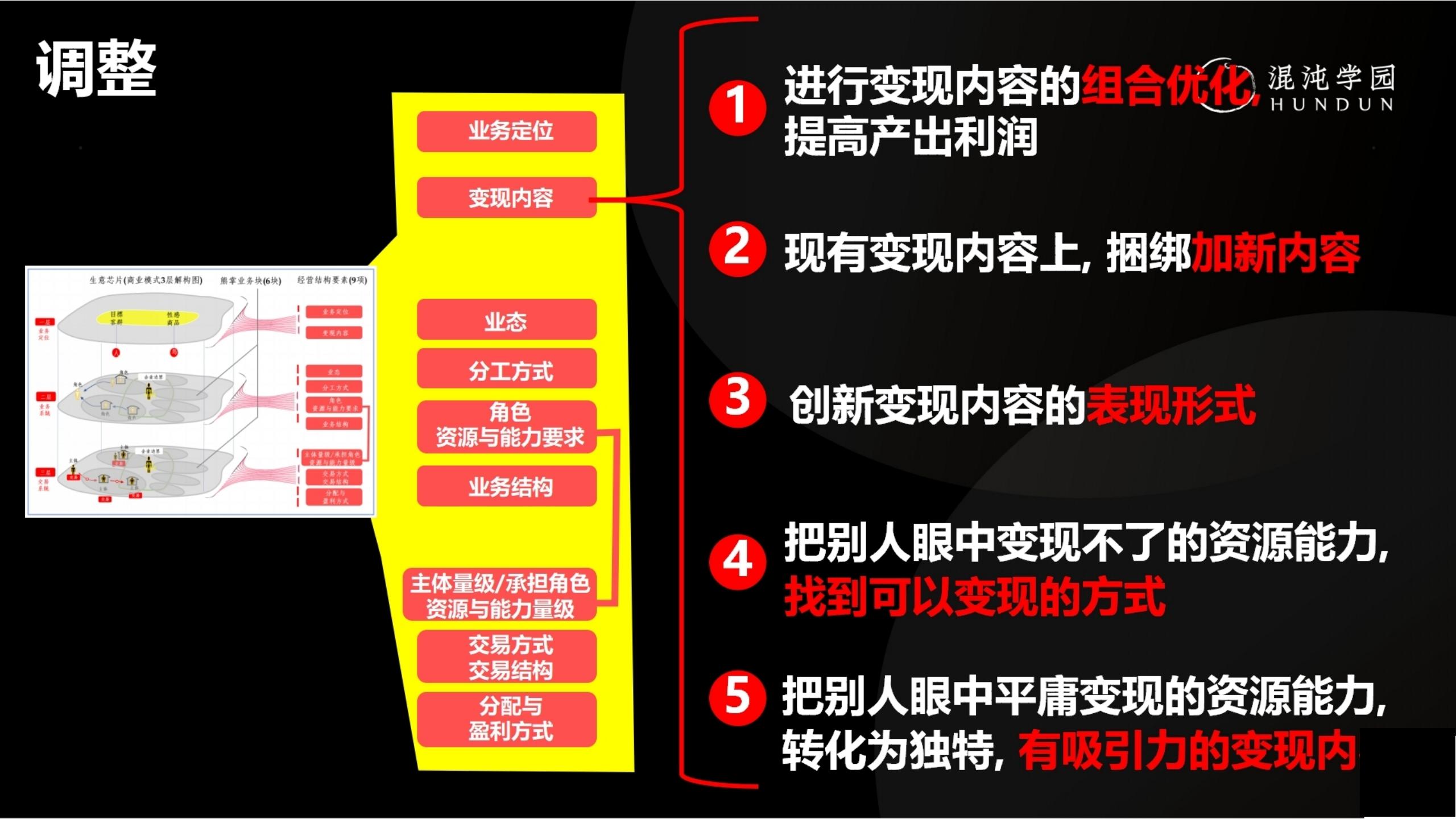 「大咖亲授」价值千万的商业模式设计（完整版95页，建议收藏）