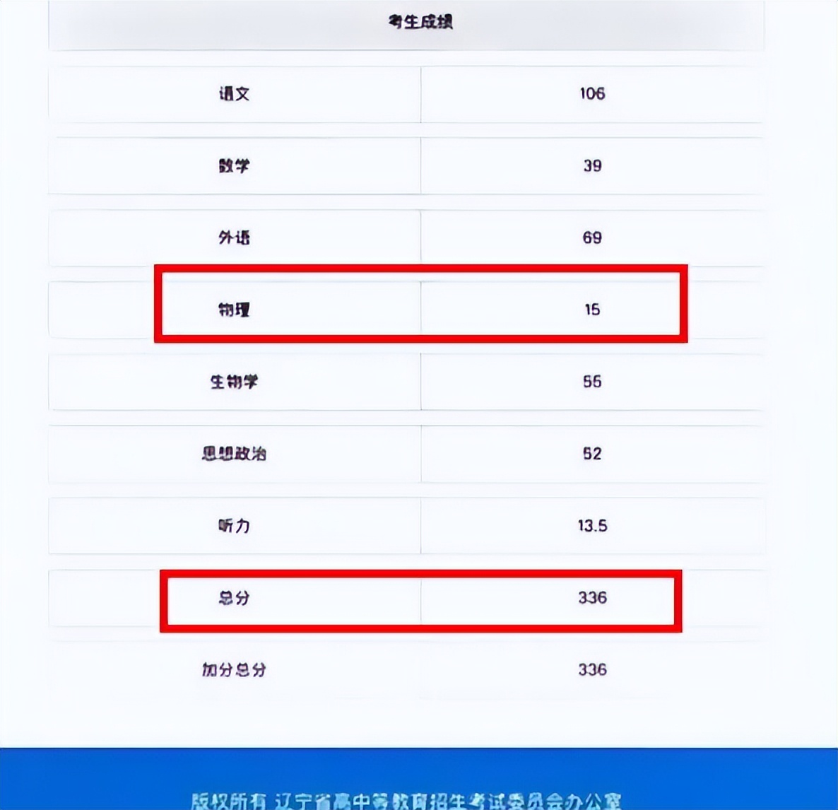 高中补课的学生高考成绩,重点高中三年补课最高能花多少钱