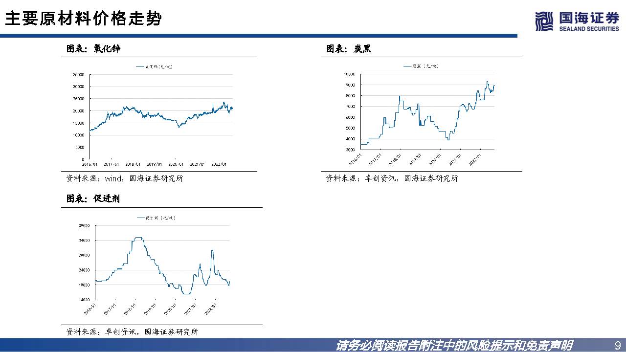 轮胎行业如何看市场行情,轮胎行业景气度